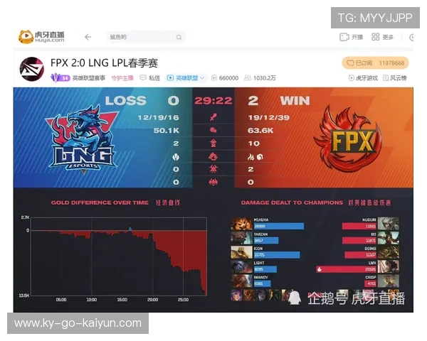 国王在线视频分析：如何在对抗中找到更多突破口